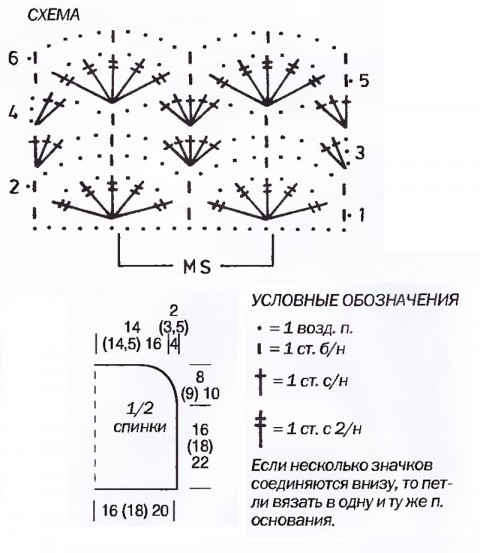 Вязаная юбка для девочки спицами