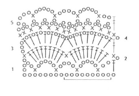 ����� ������� �������