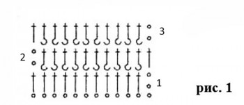 Как вяжется резинка крючком схема и описание