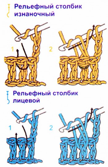 Схема вязания резинки крючком