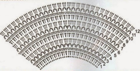Схема вязания круглой кокетки