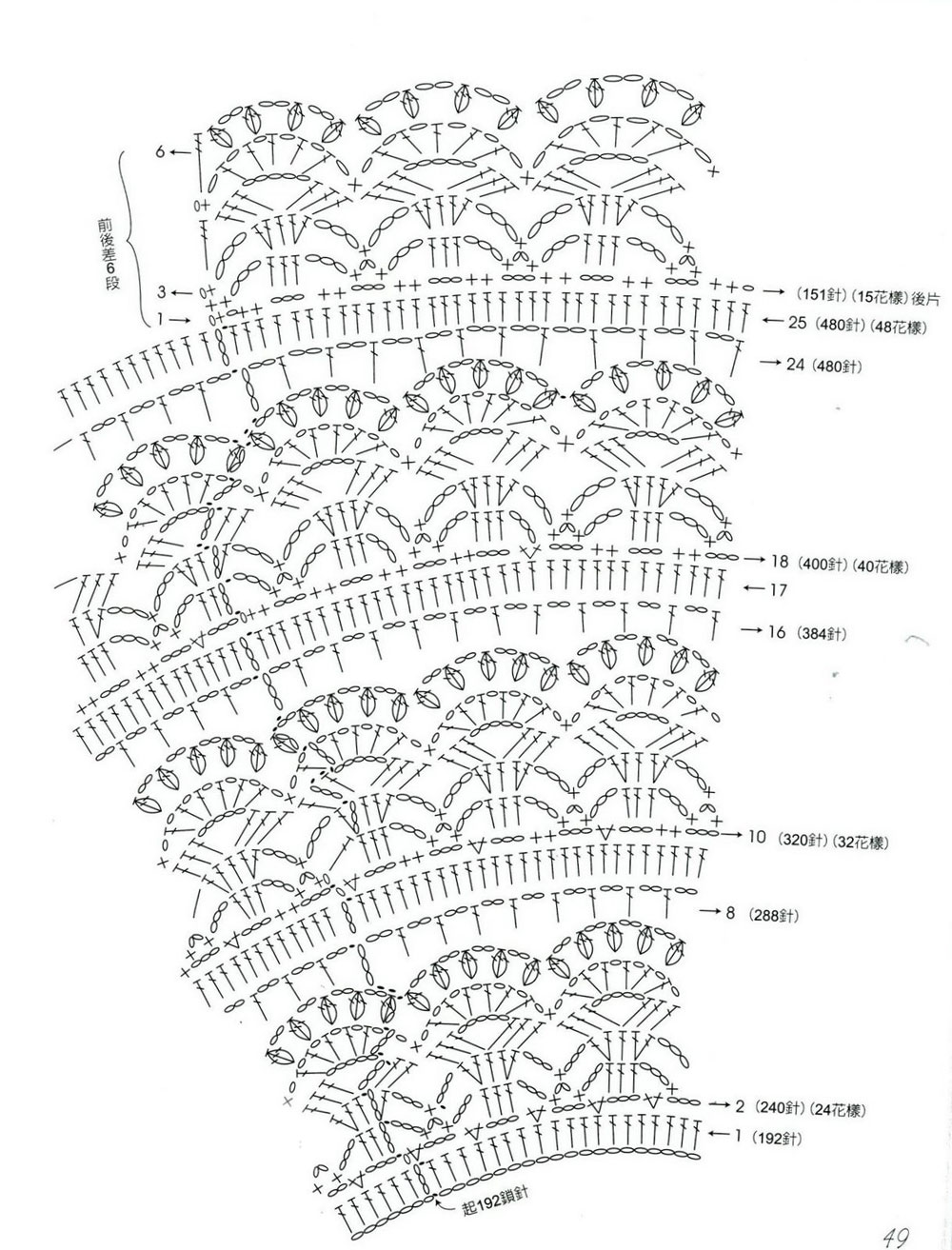 Схема вязания блузки