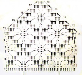 Схема вязания сарафана крючком схема