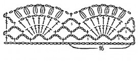 Схемы обвязка детского пледа крючком схемы