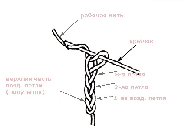 Схема крючком из воздушных петель крючком