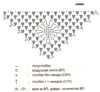 Схема вязания митенок крючком