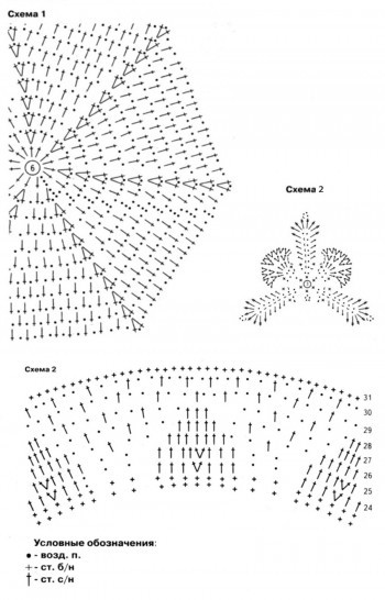 Панама для девочки крючком схемы с описанием