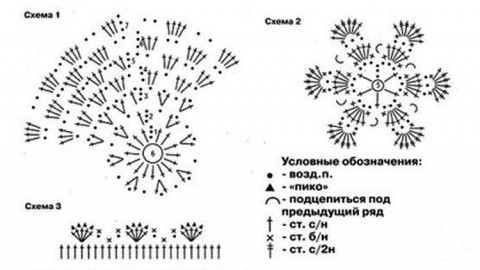 схемы вязания панамки