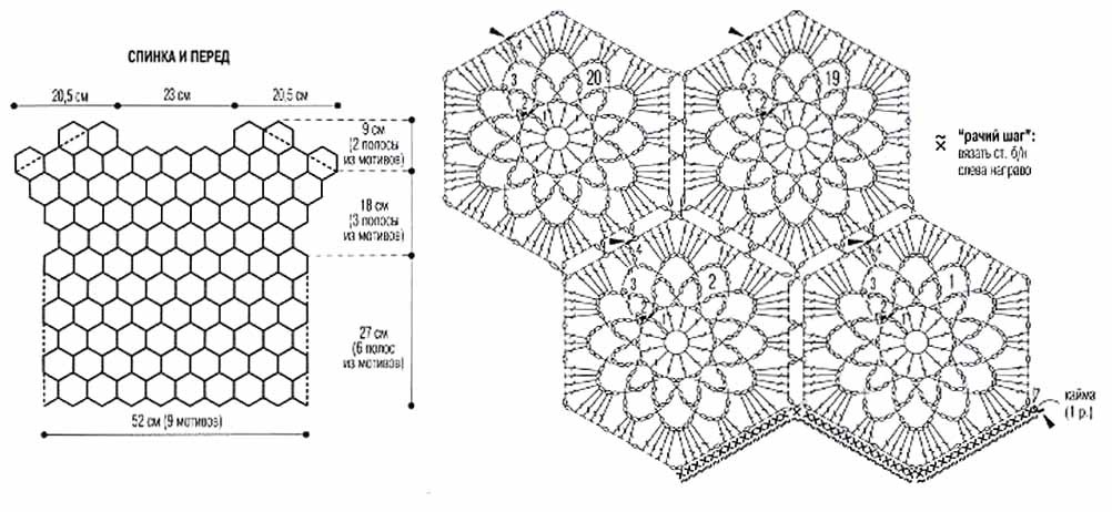 Кофта из 2 шестиугольников крючком схема