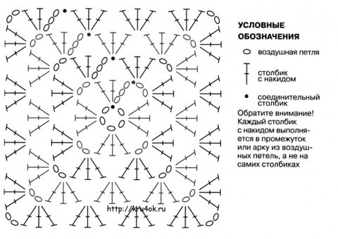 Схемы для вязания  пледа крючком, бабушкин квадрат