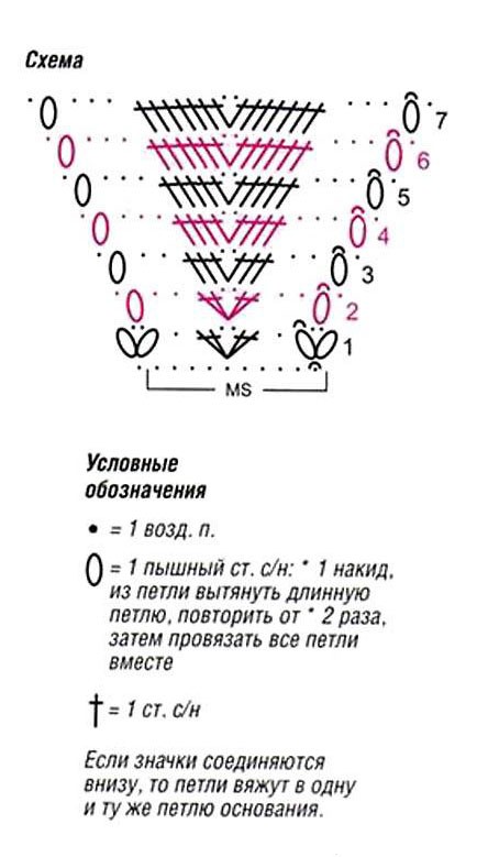  Схема вязания кофточки