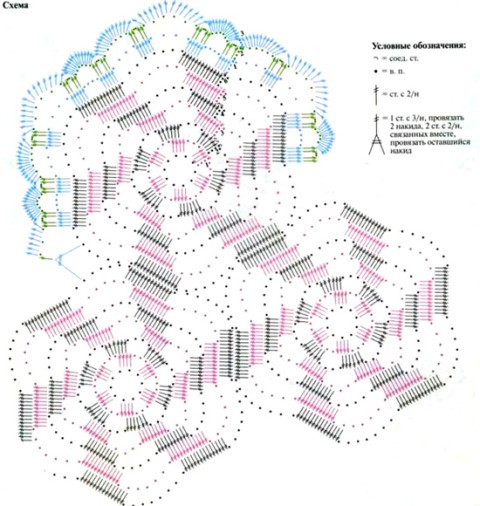 Схема вязания салфетки