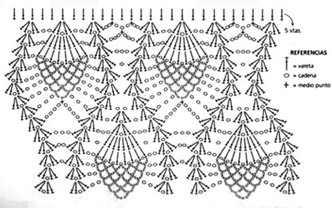 Схема вязания юбки