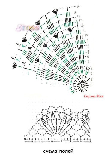 Панама вязаная крючком схема
