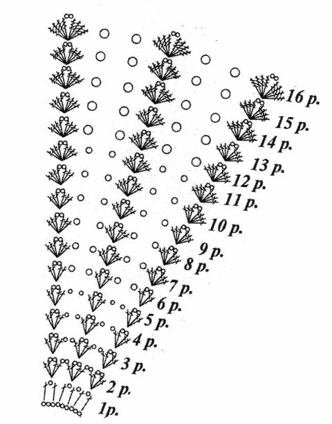 Схема вязания накидки: