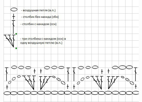 схема вязания свитера