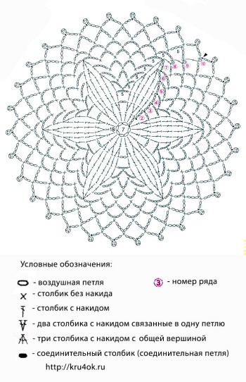 Схема салфетки крючком для начинающих с описанием легкая