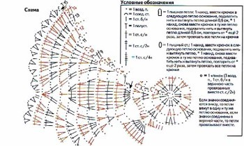 Зверошапки крючком схемы и описание