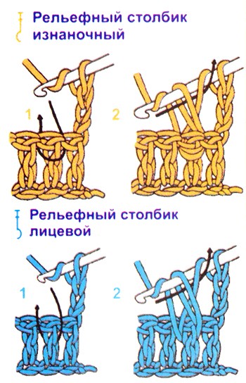 схема вязания шапочки крючком