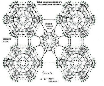 Мозаичное вязание крючком схемы по кругу
