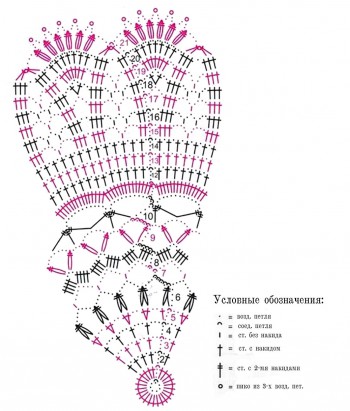 Вяжем салфетки крючком для начинающих самые простые схемы