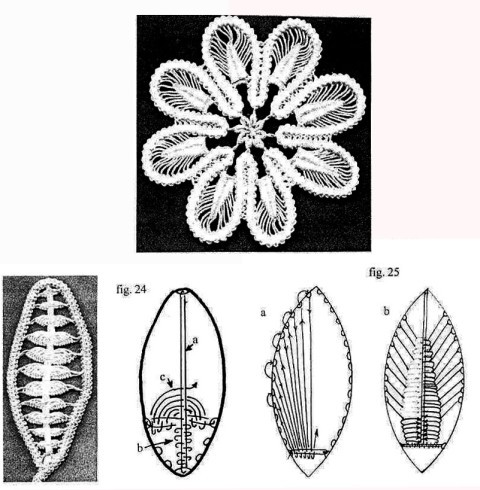 элементы румынсокго кружева