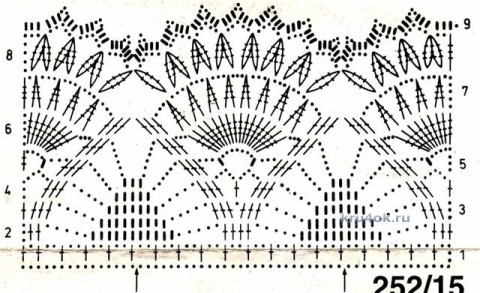 Ажурный плед крючком - работа Марины Стоякиной вязание и схемы вязания
