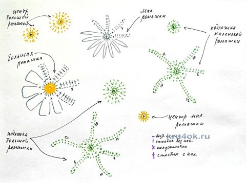 Схема вязания ромашек: