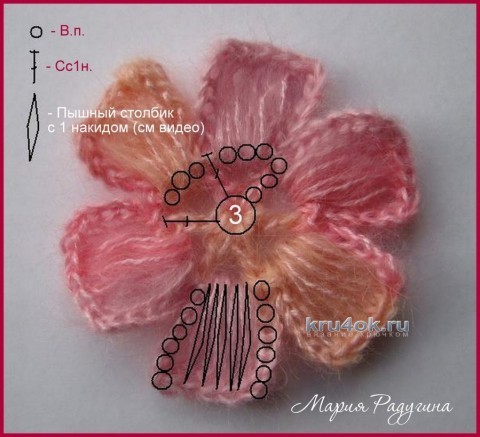 Вязаная шаль из цветочных мотивов - работа Евгении Руденко вязание и схемы вязания