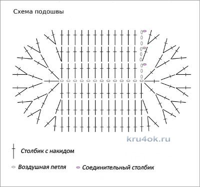 Пинетки крючком - работа Юлии вязание и схемы вязания