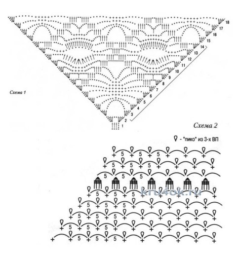 Схема вязания шали: