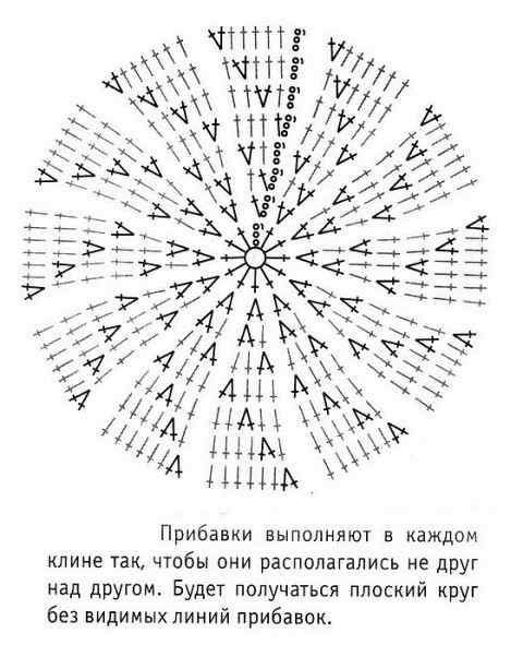 схема вязания шапочки