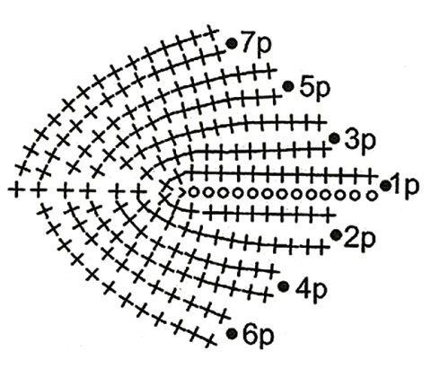 Схемы вязания шапочки: