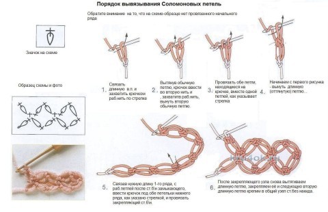 Мастер класс по вязанию ажурной шали Соломоновыми петлями вязание и схемы вязания