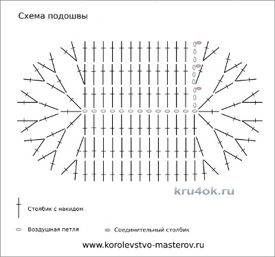 Пошаговое вязание спицами пинеток-сапожек, советы мастерицам