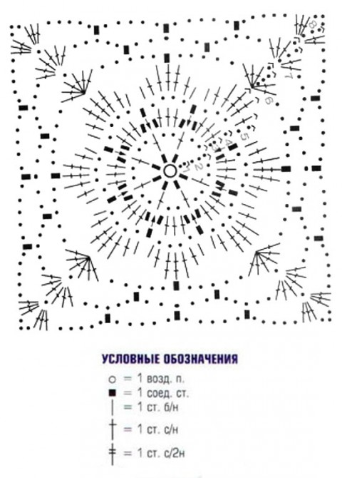 схема вязания шали