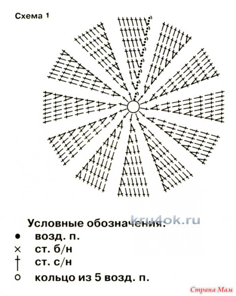 Шапочка для девочки крючком. Работа Роксаны вязание и схемы вязания