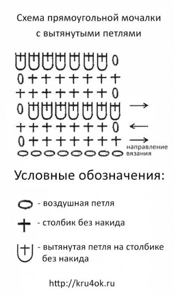 Круглая мочалка крючком схема с вытянутыми петлями