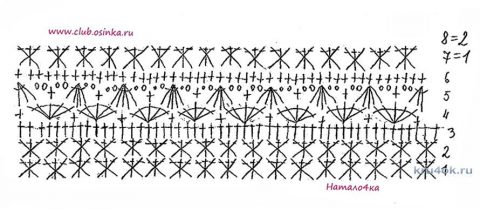 Вязаное крючком платье. Работа Марии Дайнеко вязание и схемы вязания