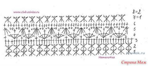 Вязаное крючком платье Сиена. Работа Марии Дайнеко вязание и схемы вязания