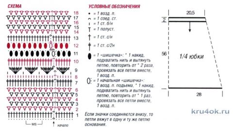 Женская юбка крючком. Работа Кристины Филиной вязание и схемы вязания