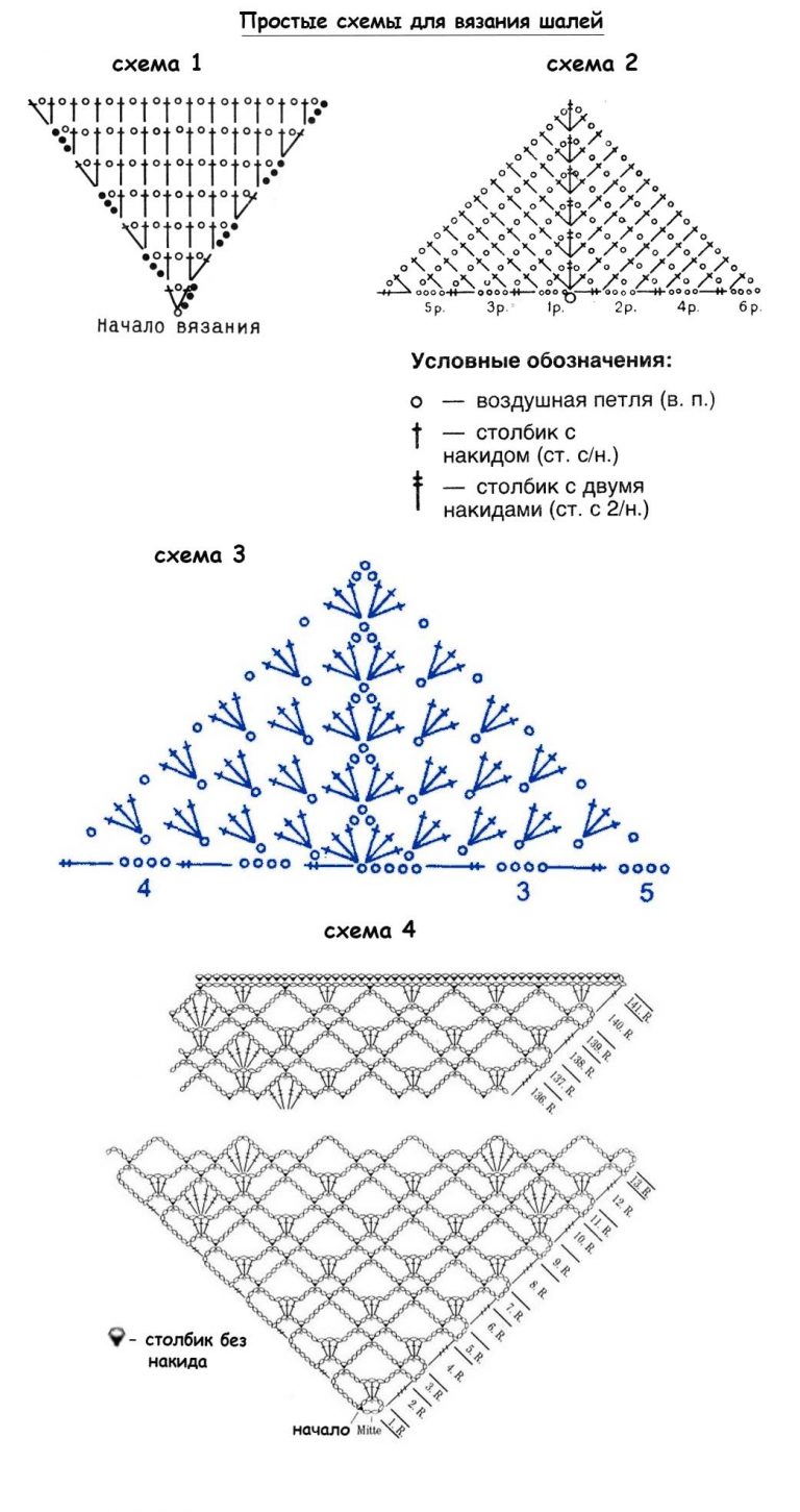 Как связать шаль крючком для начинающих схемы пошаговое описание и расшифровкой обозначений