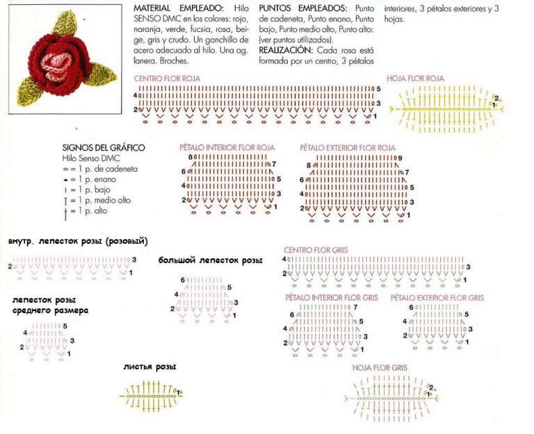 Схема розы крючком для начинающих