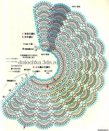 Вязание круглой кокетки крючком сверху схемы и описание для женщин