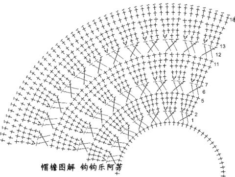 схема вязания круглой кокетки крючком