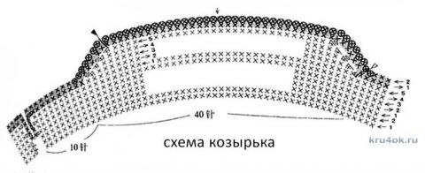 Схемы вязания кепки