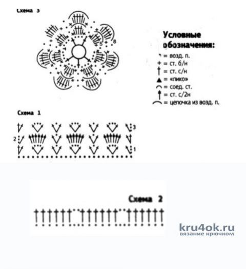 Сарафан для девочки, схемы вязания