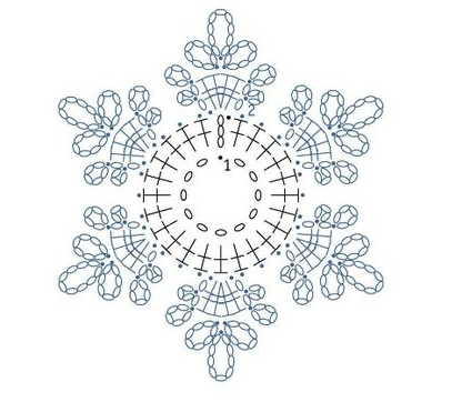 Вяжем снежинки крючком, 30 красивых схем