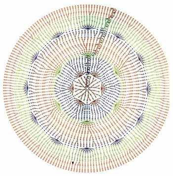 Схема вязания круглого коврика крючком для начинающих с описанием