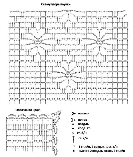 Схема вязания филейной скатерти крючком